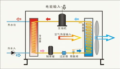 铜川超低温空气能热泵生产厂家 高效节能的锅炉替代方案