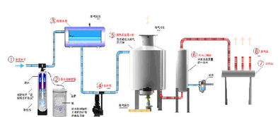 0.5吨电加热蒸汽锅炉价格、厂家及图片信息概览